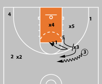Junk Defense - Triangle & 2 Defense